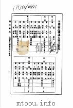 监政辞典 全国最近监场名称位置表 1988 PDF电子版封面 7534801478 林振翰