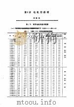 机修手册 第6卷 电气设备修理 第2篇 电机及低压电器的修理 第6章 电机的修理 1964 PDF电子版封面 7111034015 《机修手册》第3版编委会