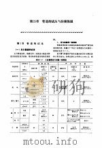 机修手册 第5卷 动力设备修理 第6篇 工业管道的修理 第25章 管道的试压与防腐保温 1964 PDF电子版封面 7111031822 《机修手册》第3版编委会