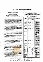 苏联机器制造百科全书  第8卷  第18章  轧钢机的构造和配置系统   1955  PDF电子版封面    苏联机器制造百科全书编辑委员会编；柯郭斯，采里可夫，柯罗列夫 