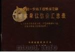 全国统一安装工程预算定额 福建省单位估价汇总表 1 安装工程施工机械台班费用定额 1988 PDF电子版封面 福建省建设委员会编