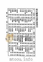 民国丛书 第5编 88 科学技术史类 明代建筑大事年表 索引 1937 PDF电子版封面 单士元,王璧文编