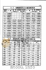 土木工程计算图表 第5编 水力学 1948 PDF电子版封面 杨文渊编