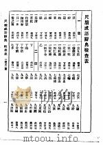 尺牍成语辞典 全1册 1925 PDF电子版封面 吴兴费有容
