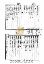 秘殿珠林石渠宝笈合编 第8册 石渠宝笈三编 1 1988 PDF电子版封面 7805690405
