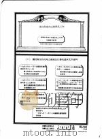 苏联卫生防疫站之组织及其工作图示（1954 PDF版）
