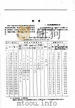 农业机械设计参考手册 下 附录 1960 PDF电子版封面 农业机械部农业机械科学技术研究院编