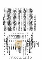 天时豫测法提要 1942 PDF电子版封面 杨豫堂著