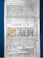 江北运河工程局汇刊（1928 PDF版）