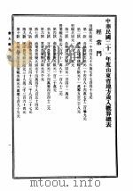 中华民国二十一年度山东省地方概算 第1册 PDF电子版封面