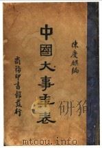 中国大事年表 1935 PDF电子版封面 陈庆麒编著