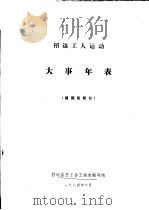 招远工人运动大事年表 建国前部分 1984 PDF电子版封面