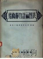结构静力计算图表（1958 PDF版）