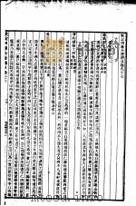 四库全书总目 第17册 PDF电子版封面