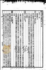 四库全书总目 第20册 PDF电子版封面