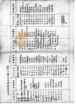 河南省志基本篇目和字数 万 草案 1985 PDF电子版封面