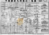 平面解析几何复习一览图（1982 PDF版）