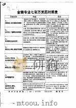 金鳞专业七彩万九药对照表（ PDF版）