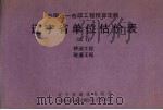 全国统一市政工程预算定额辽宁省单位估价表(试行)桥涵工程、隧道工程 1990 PDF电子版封面 7805564035 辽宁省建设委员会,中国人民建设银行辽宁省分行主编
