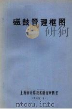 磁鼓管理框图（1975 PDF版）