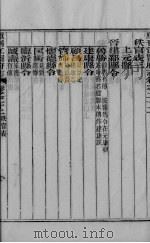 续篡江宁府志  卷22-24（ PDF版）