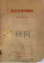 昆虫分类学附图（1973 PDF版）