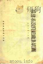福建省政府组织系统图   1943  PDF电子版封面    福建省政府统计室编 