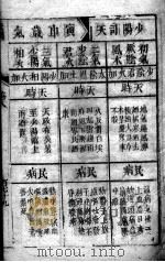 黄帝内经素问灵枢注证发微 卷7 PDF电子版封面