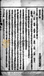陈修园医书二十八种  十药神书（ PDF版）