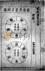 类经图翼  4卷（ PDF版）
