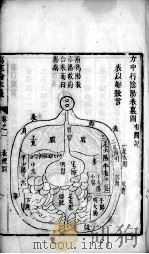 伤寒论本义 卷1 PDF电子版封面
