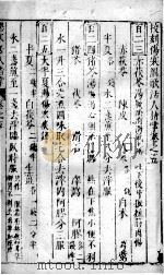 伤寒图歌活人指掌  卷5（ PDF版）