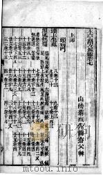 本草万方针线 卷7-8 PDF电子版封面
