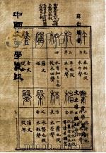 中国文字学丛谈 1976 PDF电子版封面 苏尚耀著