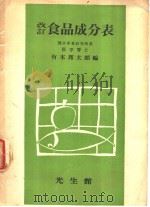 改订食品成分表（昭和28年05月第24版 PDF版）