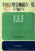 全国主要労働組合一覧 1976（1976.05 PDF版）